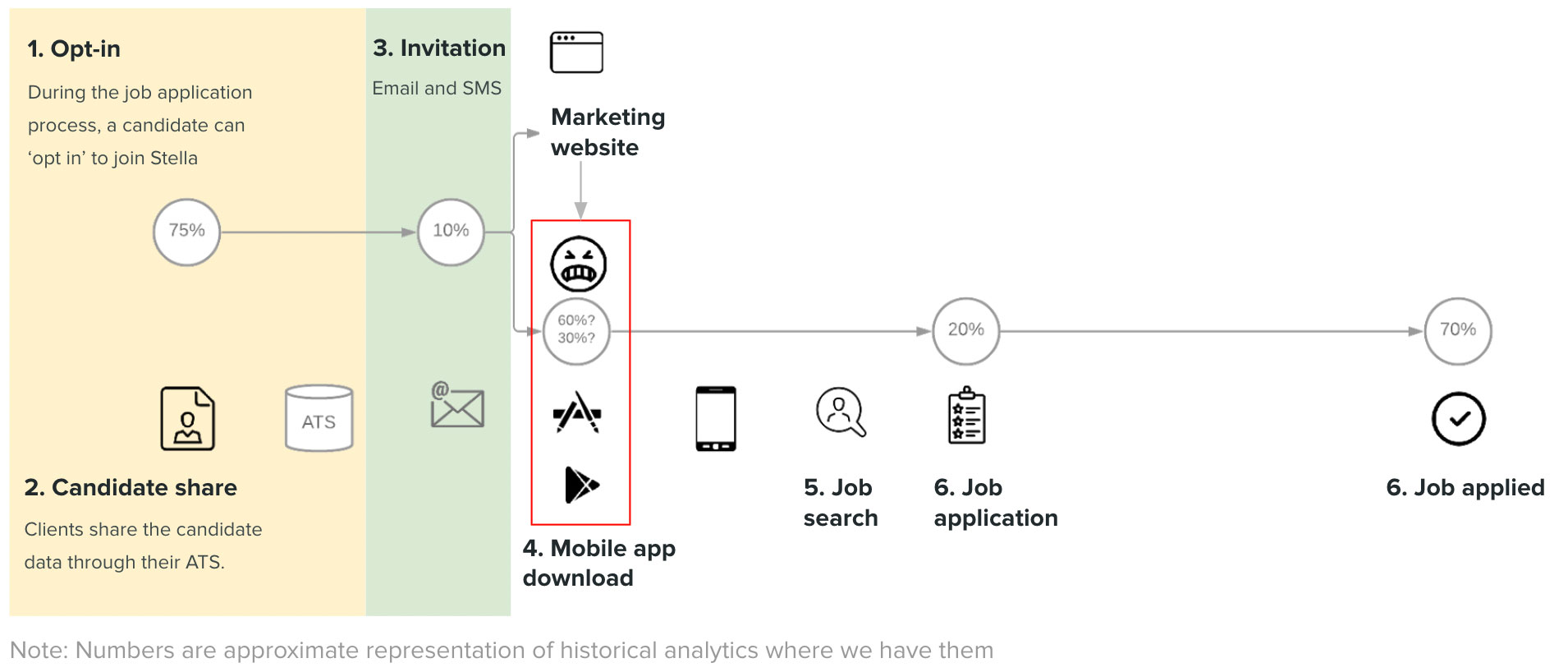 candidate_webapp_funnel_snapshot