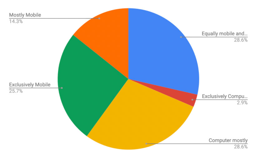 desktop_mobile_chart