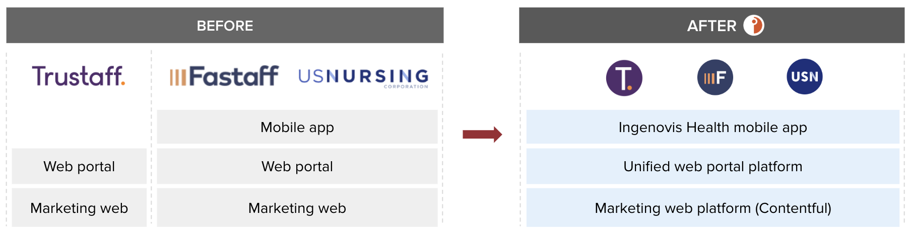IGV_digital_transformation