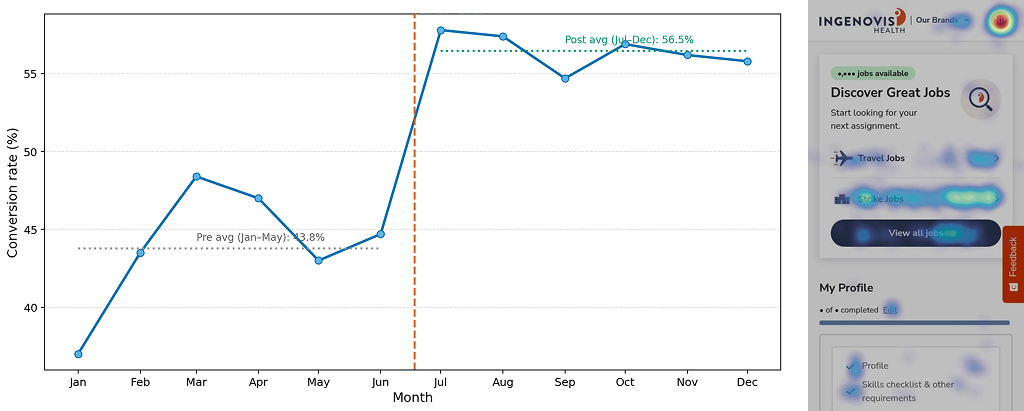 Dashboard update metrics